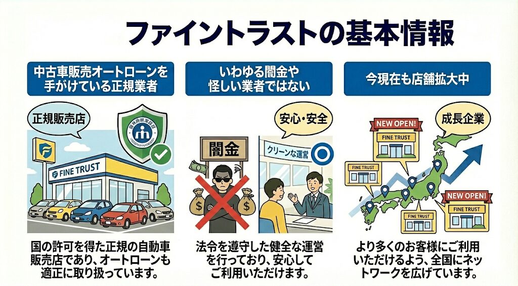 ファイントラストの基本情報