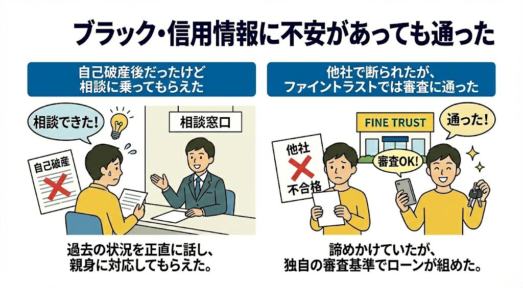 ブラック・信用情報に不安があっても通った