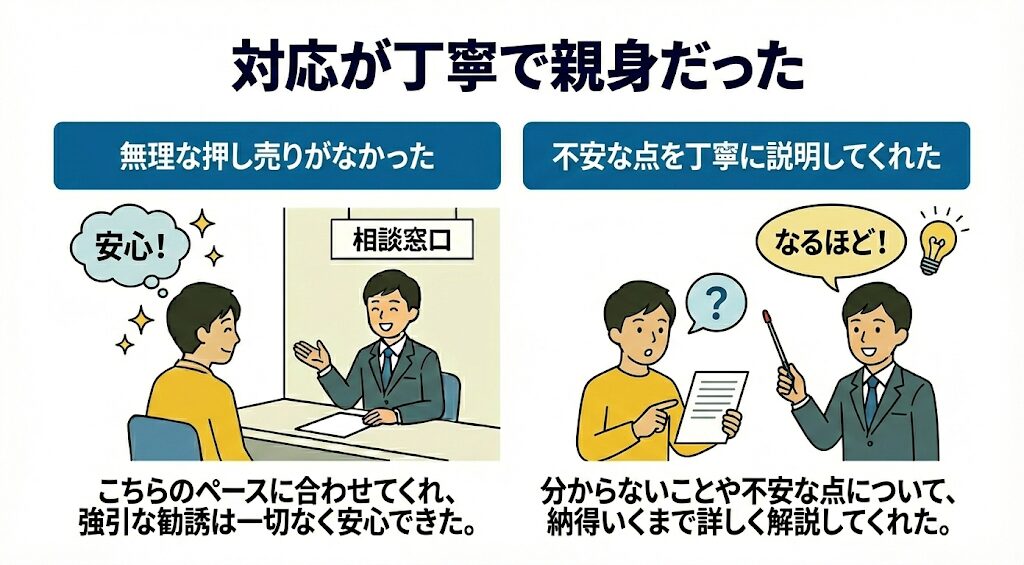 対応が丁寧で親身だった