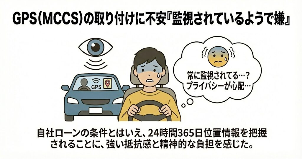 GPS（MCCS）の取り付けに不安を感じた