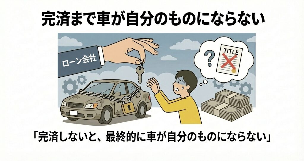 完済まで車が自分のものにならない