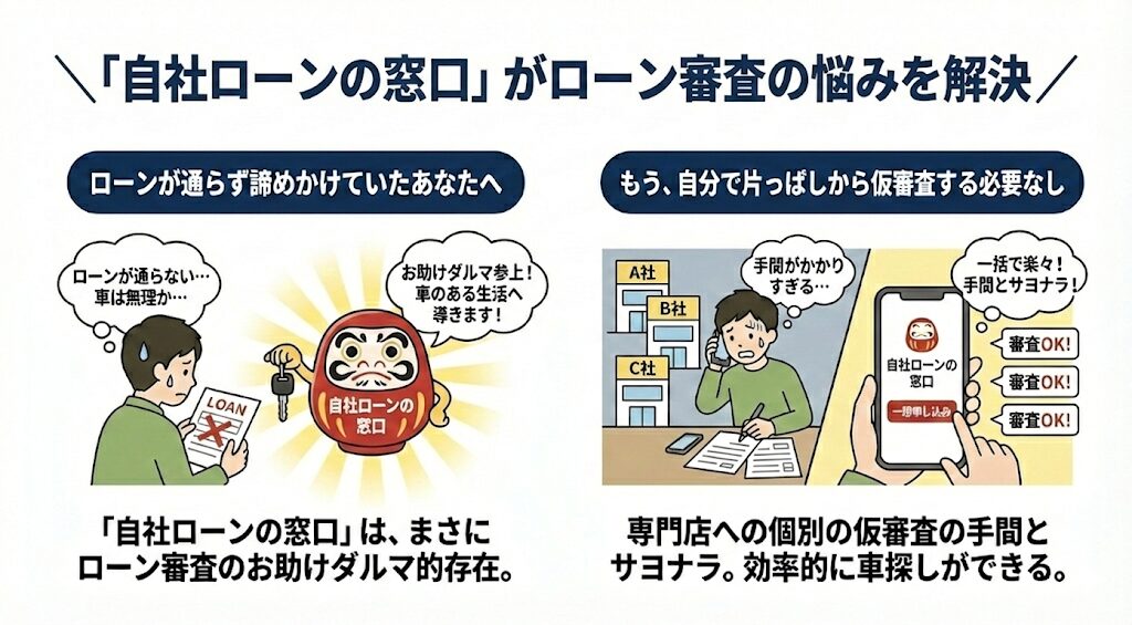 自社ローンの窓口がローン審査の悩みを解決