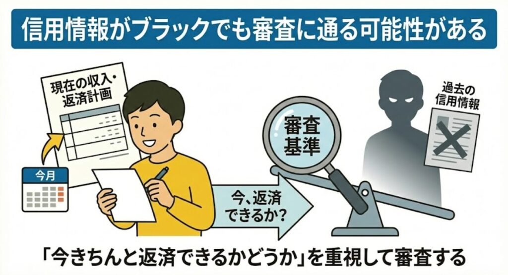 信用情報がブラックでも審査に通る可能性がある