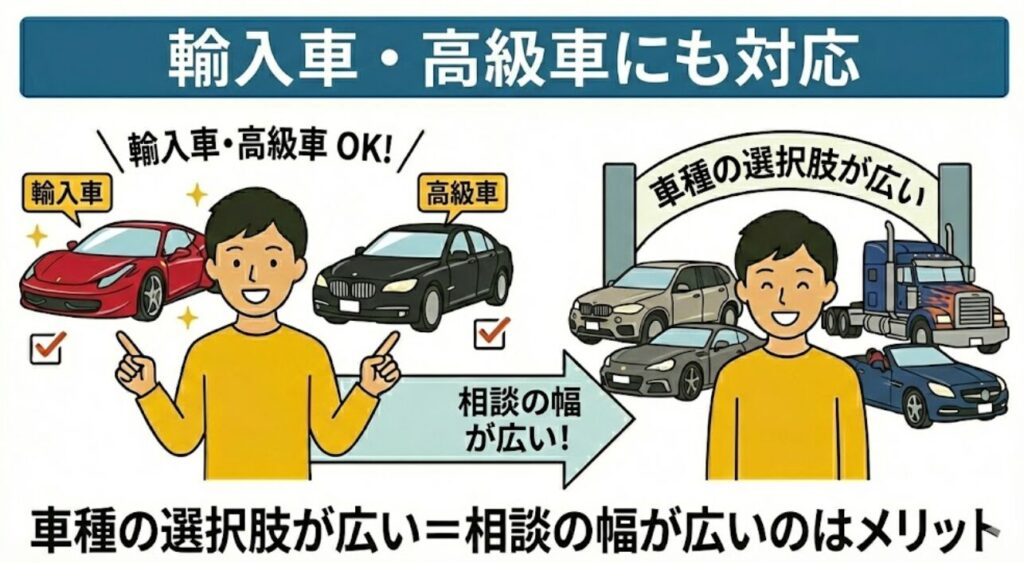 輸入車・高級車にも対応