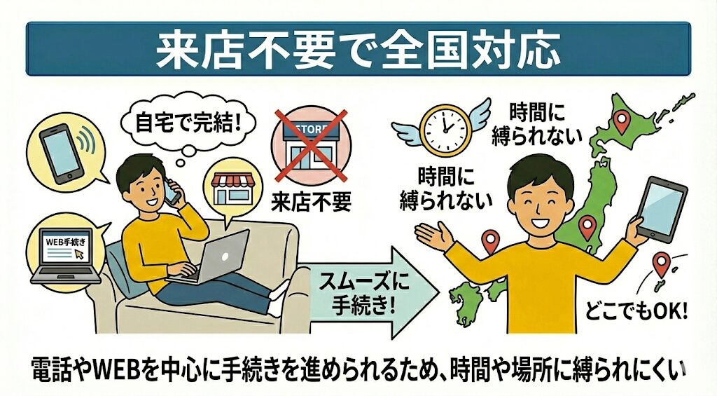 来店不要で全国対応