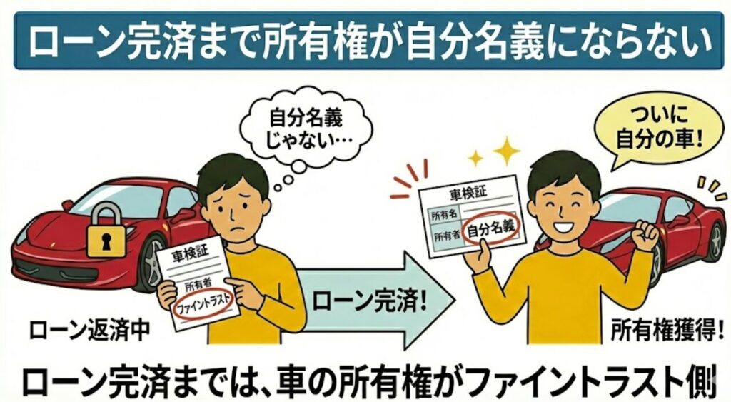 ローン完済まで所有権が自分名義にならない