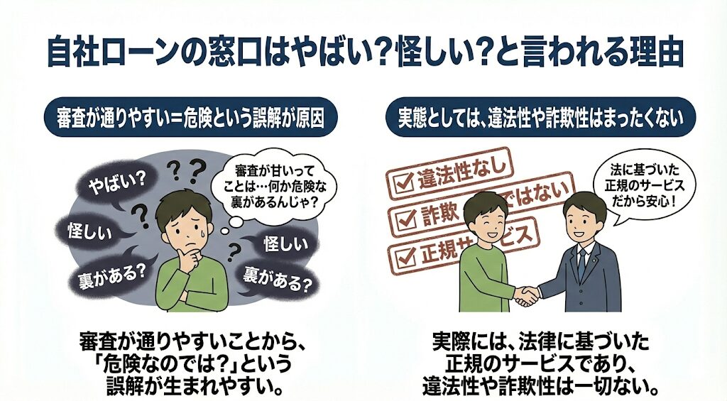 自社ローンの窓口はやばい？怪しい？と言われる理由