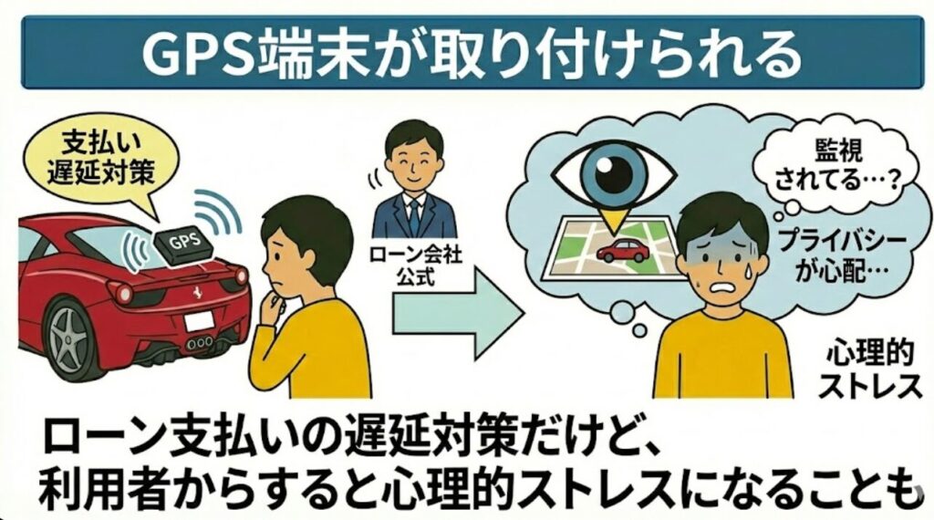 GPS端末が取り付けられる