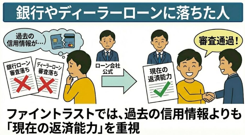 銀行やディーラーローンに落ちた人