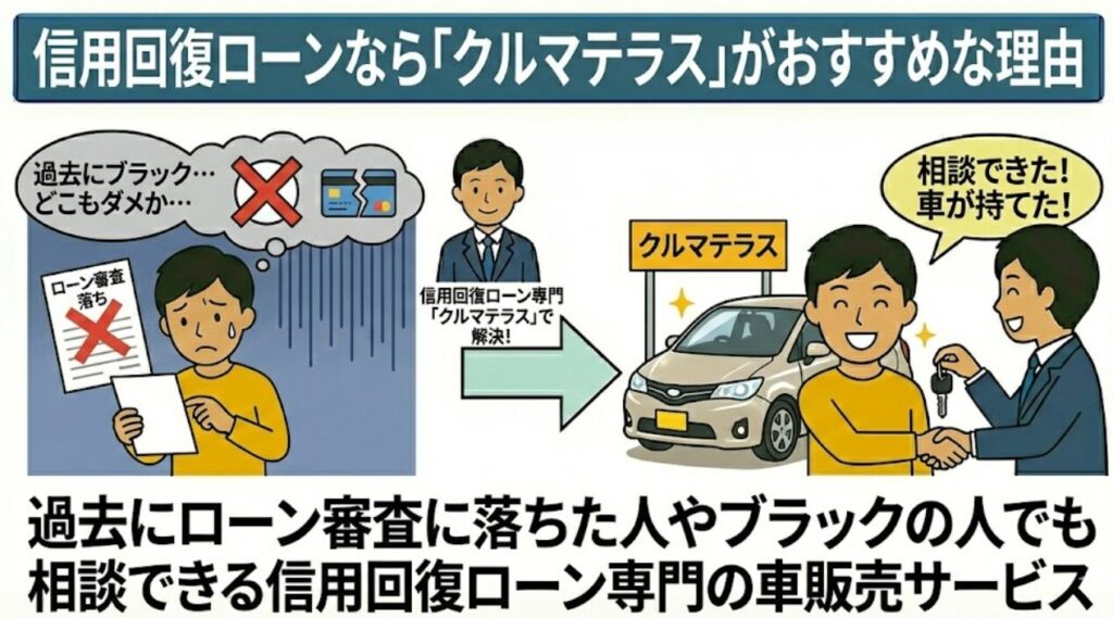 信用回復ローンなら「クルマテラス」がおすすめな理由