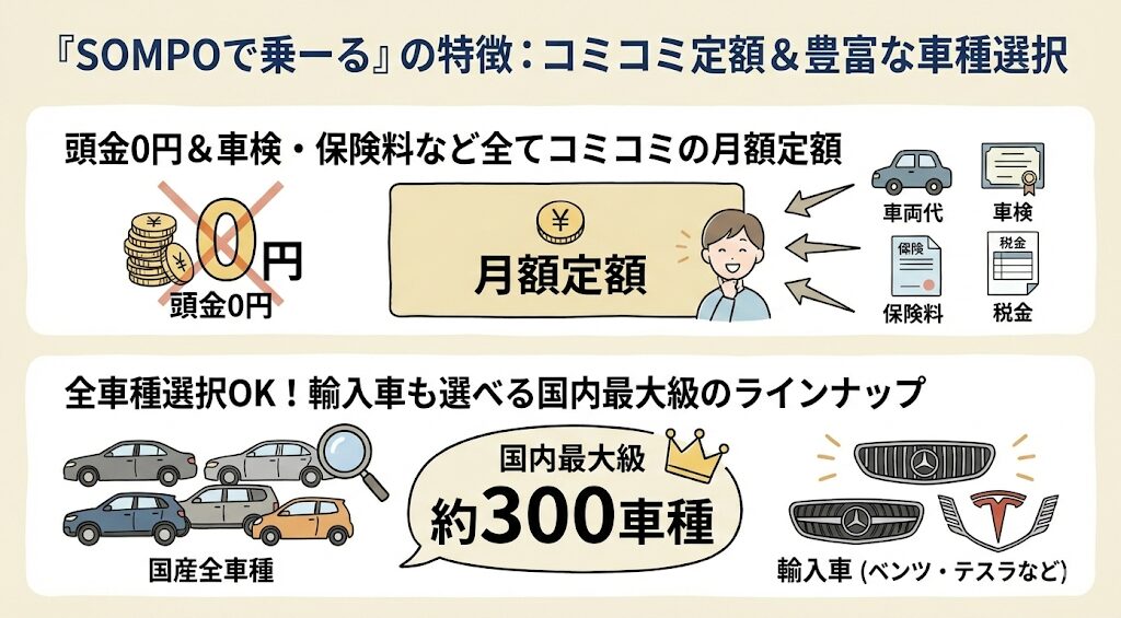 SOMPOで乗ーるのサービスの特徴
