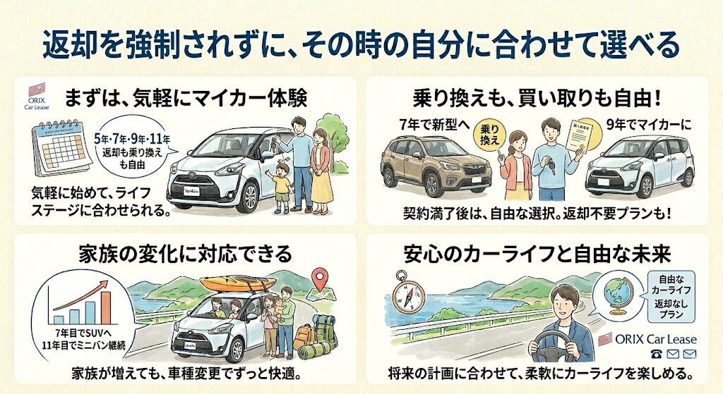 オリックスカーリースの特徴