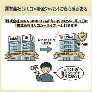 運営会社（オリコ×損保ジャパン）に安心感がある