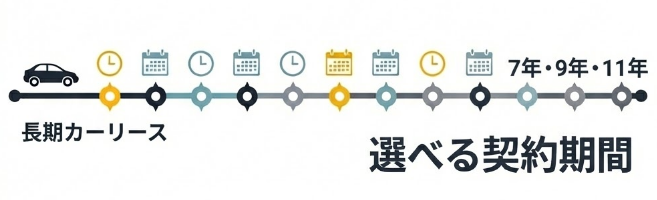 MOTAカーリースの選べる契約期間