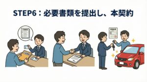 必要書類を提出し、本契約