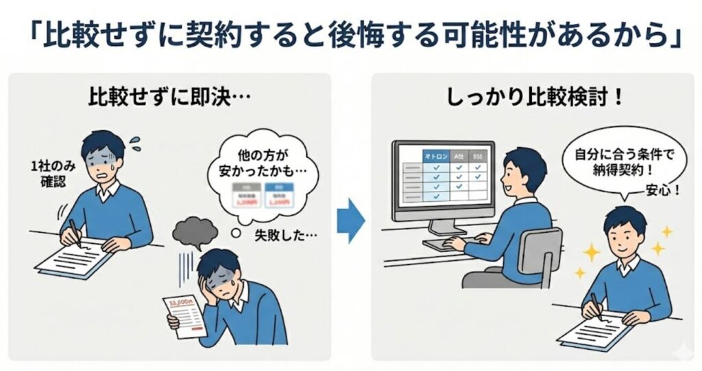 比較せずに契約すると後悔する可能性があるから