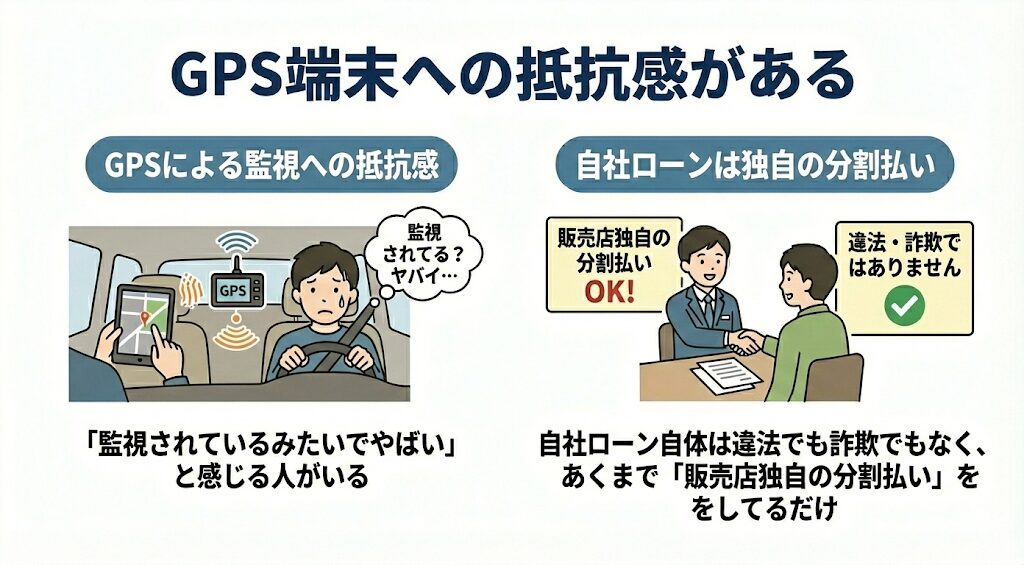 GPS端末への抵抗感がある