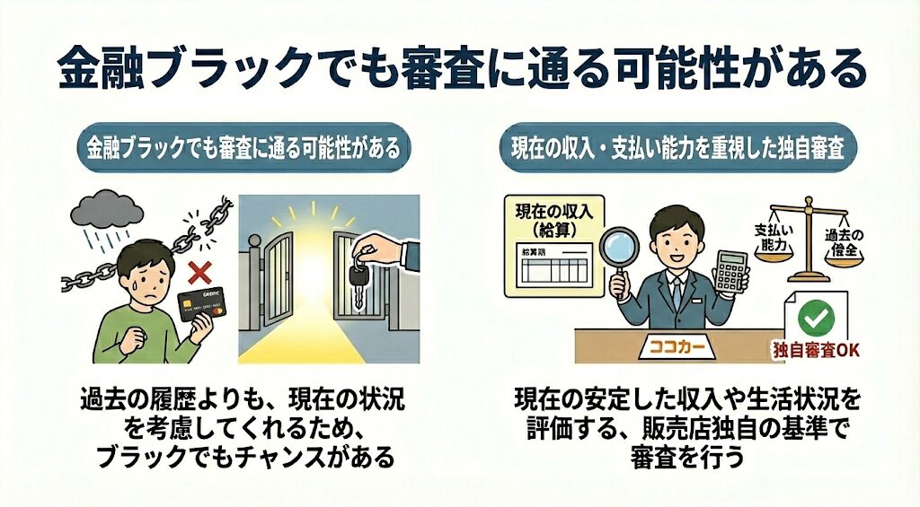 金融ブラックでも審査に通る可能性がある