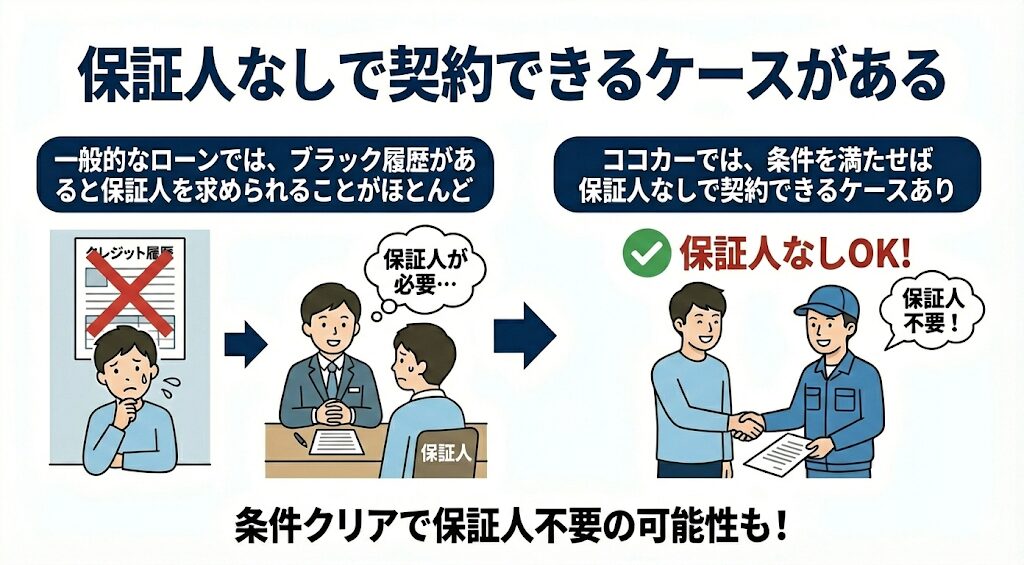 保証人なしで契約できるケースがある