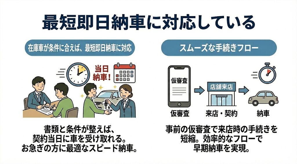 最短即日納車に対応している
