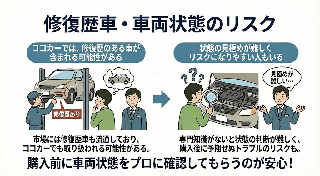 修復歴車・車両状態のリスク