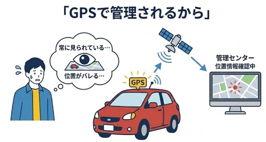 GPSで管理されるから