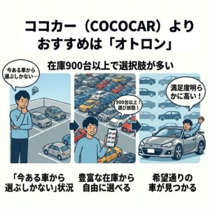 在庫900台以上で選択肢が多い