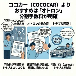 分割手数料が明確