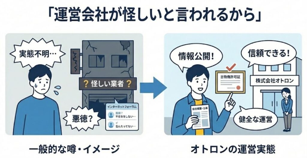 運営会社が怪しいと言われるから