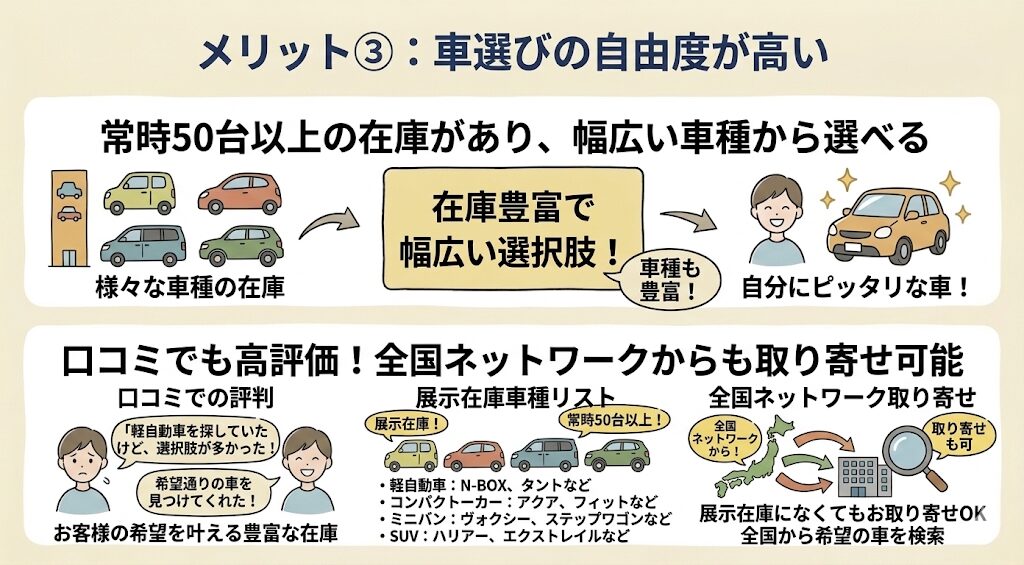 車選びの自由度が高い