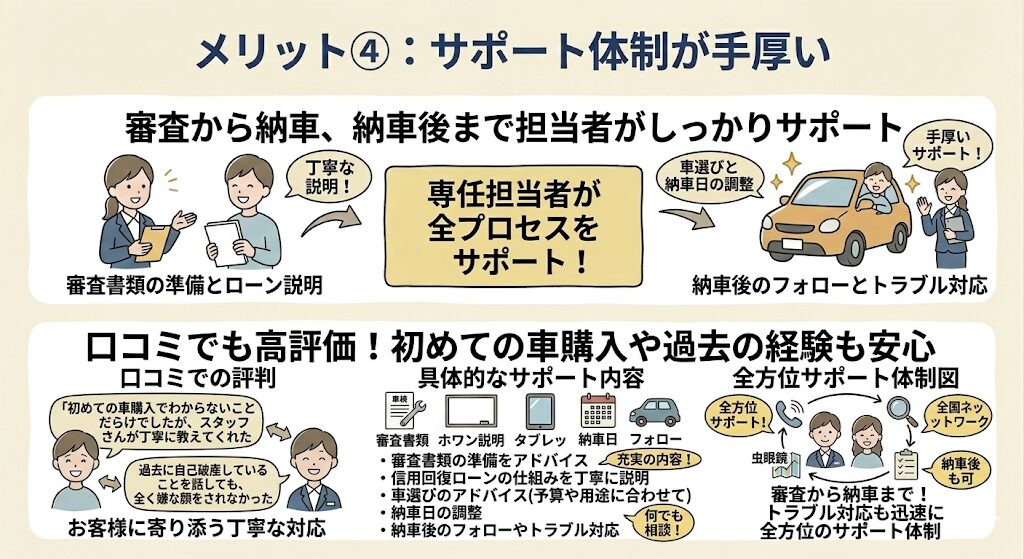 サポート体制が手厚い