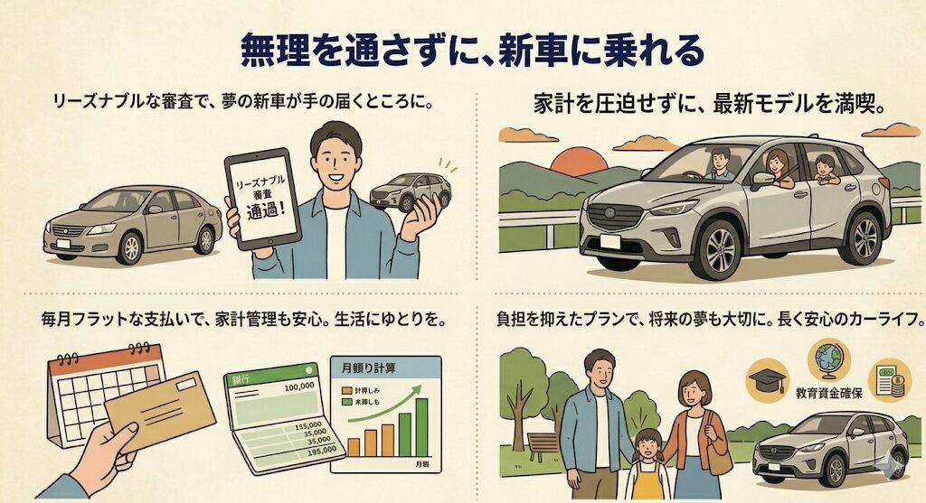 リースナブルの特徴